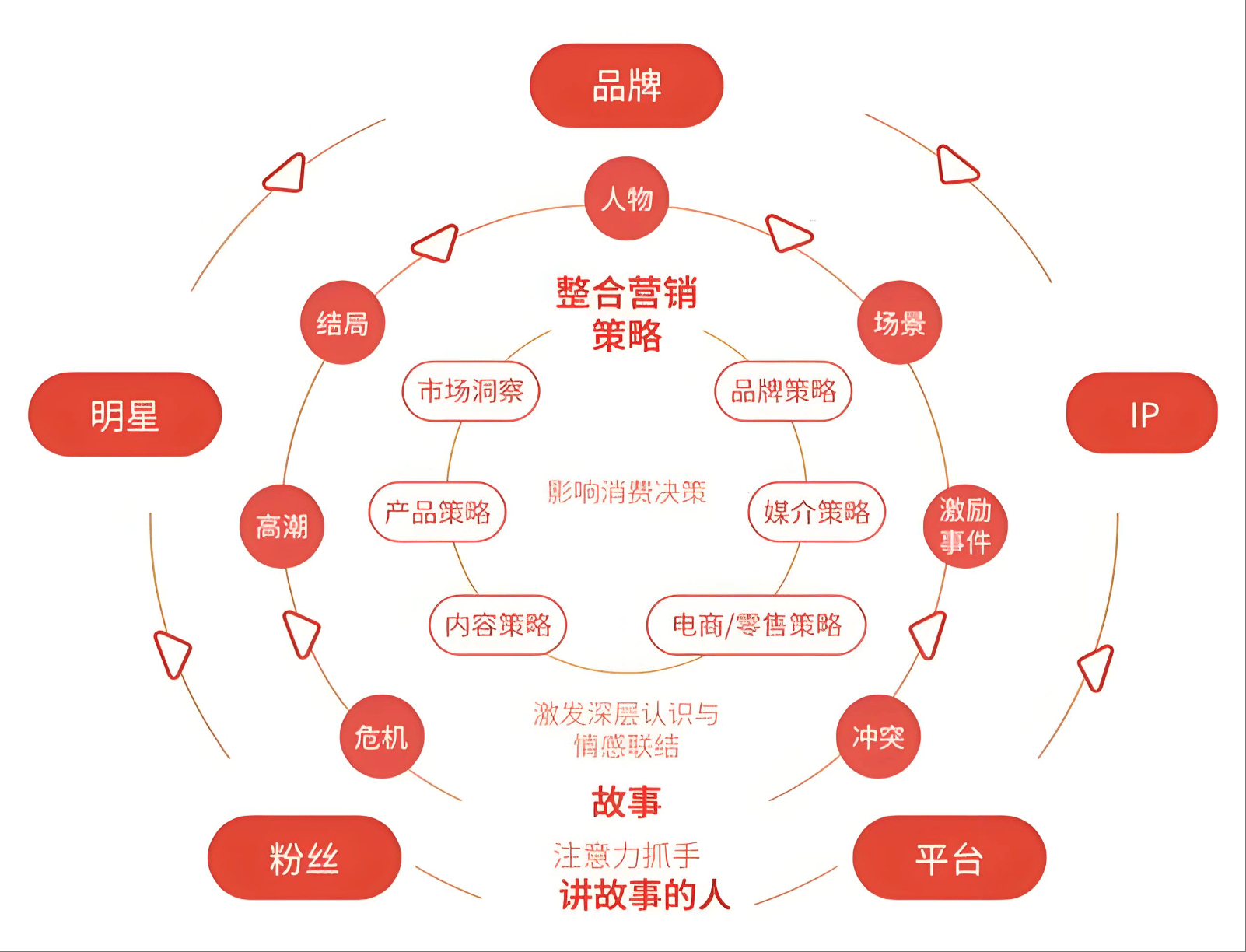 每天一个营销小知识
